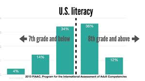 English as a second language (esl) grade/level: What S The Latest U S Literacy Rate