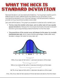 Descriptive Statistics Location Dispersion Shape Research Methods Statistics Math Data Science Learning Research Methods
