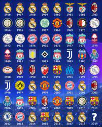 The most successful country in the list of the football in european cup and. Uefa Champions League On Twitter Champions League Uefa Champions League Champions League Poster