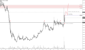 Vechain Chart V2