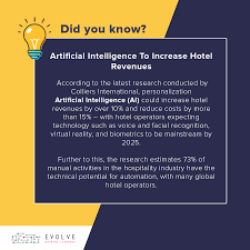Technologies Like Artificial Intelligence And Machine Learning And Automation Quickly Maturing The Hospitality Deep Learning Machine Learning Learn To Code