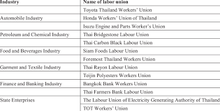 Trade unions in malaysia are regulated by the industrial relations act (ira) 1967. The Name List Of Thirteen Leading Labor Unions In Six Well Known Download Scientific Diagram