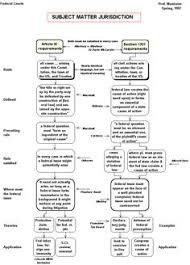 40 best civil procedure flowcharts images in 2019 civil