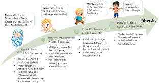 Image result for Neonatal Sepsis