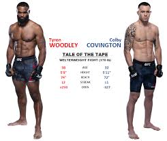 Learn about tyron woodley's age, height, weight, dating, wife, girlfriend & kids. Ufc Fight Night 178 September 19 2020 Tyron Woodley Vs Colby Covington Fantasycruncher Com Dfs Articles Insights