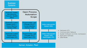 Загружена 08.07.2020 23:18 рубрика «ню (18+)» exif: Open Process Automation Forum The Open Group Website