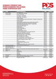 Pekeliling perkhidmatan bilangan 6 tahun 2020. Ini Adalah Senarai Penuh Produk Dan Pos Malaysia Berhad Facebook