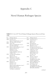 Critics were polarized by the work. Appendix C Novel Human Pathogen Species Sustaining Global Surveillance And Response To Emerging Zoonotic Diseases The National Academies Press