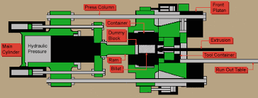 Aluminum Extrusion Process Flow Diagram Get Rid Of Wiring