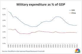 China A Top Defense Spender Becomes A Major Arms Exporter