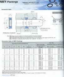 >80% items are new · huge savings · returns made easy Hydraulic Seal Flowmeter Indonesia