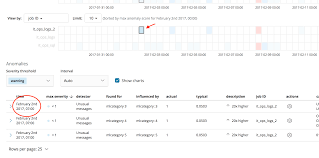 Ml Anomaly Explorer Charts Shown When Section With No