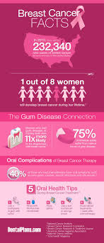 Pin On Breast Cancer