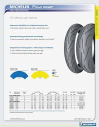 Uncommon Tire Pressure Guide Chart 2019