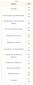 Read the universiti sains malaysia profile to get information on course fee, application fee, eligibility criteria, global rank and more. You Would Be Proud To Know These Malaysian Universities Have World Class Subjects
