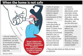 Check spelling or type a new query. India Among Countries Where Women Face Most Violence By Partner The Hindu