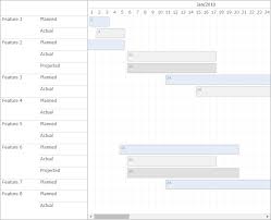 Top 5 Best Free Jquery And Javascript Dynamic Gantt Charts