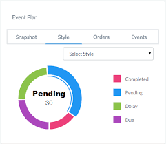 Piyumikas Blog Morris Donut Charts Place Inside Bootstrap Tabs