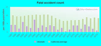 Glendale Crime Statistics Update - Mycalgary