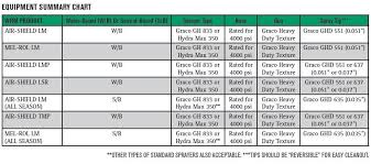 Sprayer Equipment Guidelines For W R Meadows Fluid Applied