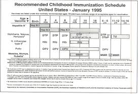 The First Harmonized Vaccine Schedule 1995 For The