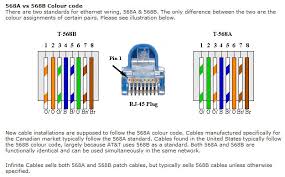 Straight through (for switch or hub). Ad4 Wiring