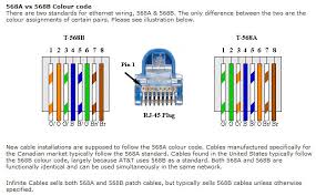 A wide variety of standard cat 5 wiring options are available to you, such as 8, 4, and 3. Ad4 Wiring