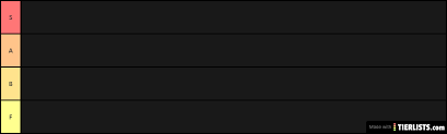 As with any game with a varied roster, the brawlers of brawl stars vary in effectiveness. Brawl Stars Gadgets Tier List Tierlists Com