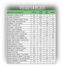 37 Best Carb Counting Chart Images No Carb Diets Carb