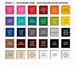 Rustoleum Oil Enamel Paint Chart Rustic