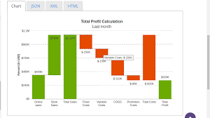 Javascript How To Disable Hover Property In Fusion Charts