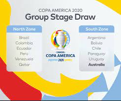 Теннис онлайн теннис баскетбол онлайн баскетбол бокс. Official Draw For Copa America 2020 Soccer