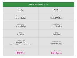 All unifi new registration require to pay advance payment within 10 days after installation complete. Unifi Turbo Upgrades Good Intentions Flawed By Poor Execution Soyacincau Com