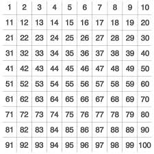 1000 tafel mathe ausdrucken : Multicube Arbeitsset Fur Die Steckwurfel Nach Dem Dick System Gunstig Online Kaufen Backwinkel De