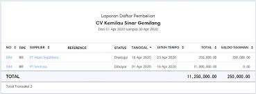 Paku termasuk barang inti atau wajib seperti halnya semen. Contoh Laporan Penjualan Harian Toko Bangunan Nusagates