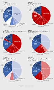 whos in eligibility under different health reform proposals