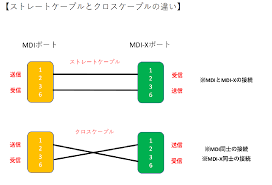 クロス ケーブル ストレート ケーブル