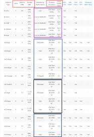 Making Sense Of Aws Ec2 Instance Types Pricing Ecu Vs Vcpu