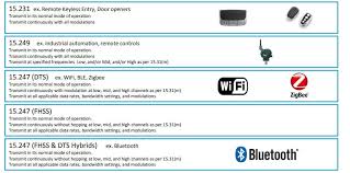 What Is Fcc Certification