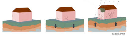 Ma Maison Se Fissure Catastrophe Naturelle Du A La Secheresse Ou