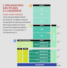 Parlez en à vos amis ! Fiches Info Licence Les Formations Des Universites D Ile De France Onisep
