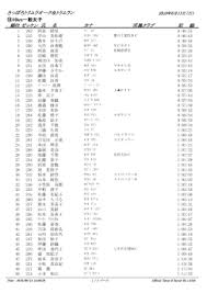 第9回new 新宿シティハーフマラソン 区民健康マラソン 大会結果