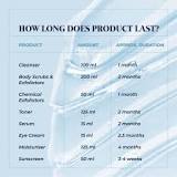 What is the ideal quantity of each skincare product you are ...