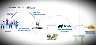 And while our site doesn't fea. Automate Your Android Apk Bundle Publishing Using Jenkins