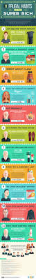 Learn To Save Money With The Frugal Habits Of The Rich Frugal Habits Frugal Saving Money