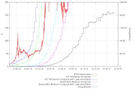 some interesting bitcoin and litecoin charts