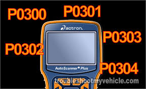 For toyota hybrid vehicles beginning with model year 2020, the hybrid (hv) battery is covered for 10 years from original date of first use or 150,000 miles, whichever comes first. Part 1 Misfire Codes How To Troubleshoot And Repair Them Toyota 1 8l