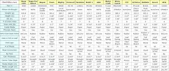 Filter Cross Reference Online Charts Collection