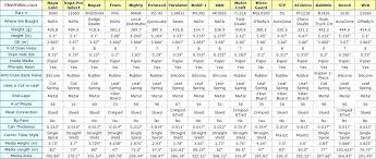 filter cross reference online charts collection