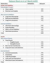 What Is Balance Sheet Definition Characteristics And Format Business Jargons